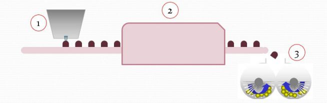 Principle of extruded truffles powdering
