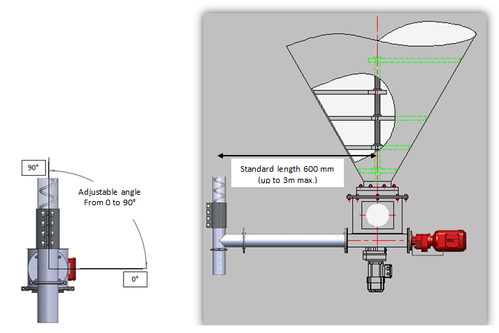 sugar silo anti-bridging