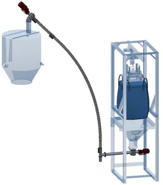 sugar conveying