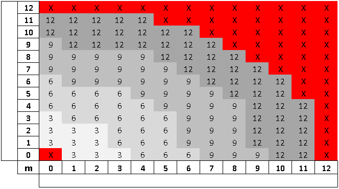 Table (métrique/impérial)