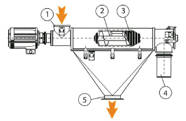 Esquema criba centrífuga